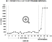 鍼治療による歩行可能距離の改善を示すグラフ